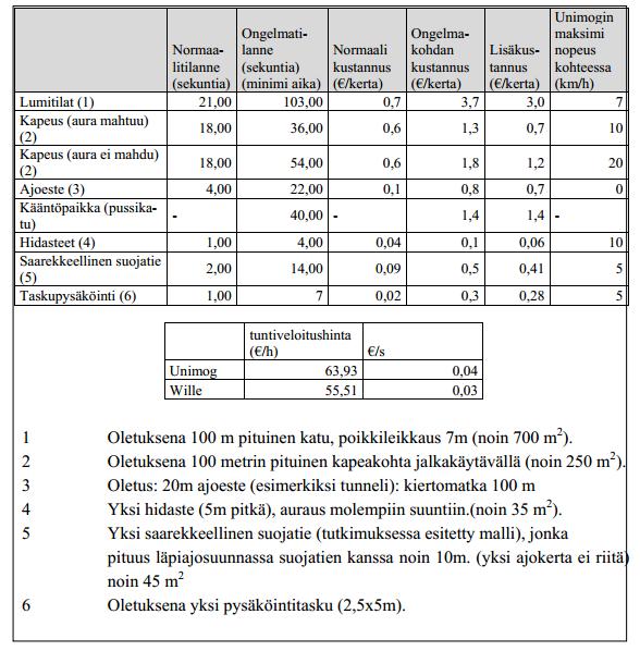 TAULUKKO 8.