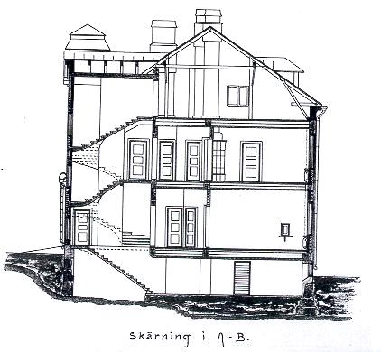 Rakennusinventointi 1, 2 Tontilla olevien rakennusten historia ja kuvaus Tiilinen, rapattu, kaksikerroksinen tahdasrakennus valmistui Lundellin piirustusten mukaan v. 1920.