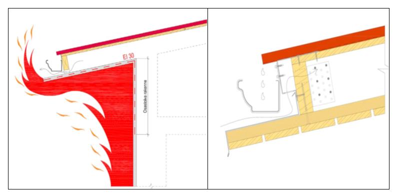 materiaalia vähintään yhden metrin etäisyydellä laitteesta. Kuva 12.