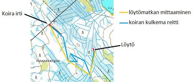 Löytömatkan määrittäminen Jos paikannin ei ole käytössä niin löytömatka arvioidaan linnuntietä (yleensä etäisyys ryhmästä paikkaan