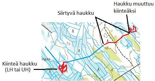 Kiinteä haukku vs.