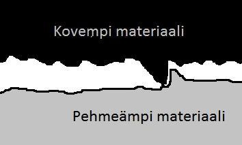 13 (104) KUVA 2 Kahden kappaleen