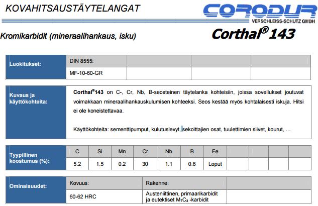 19 (104) KUVA 8 Coroplate 143 on hitsattu Corthal 143 -täytelangalla (Somotec Oy, 2010) Coroplate 143
