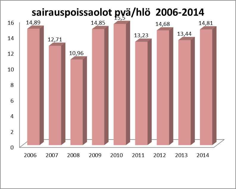 9 viisi henkilöä. Keski-iän kasvaminen näyttäisi lisäävän osa-aikaeläkeläisten määrää. 2.