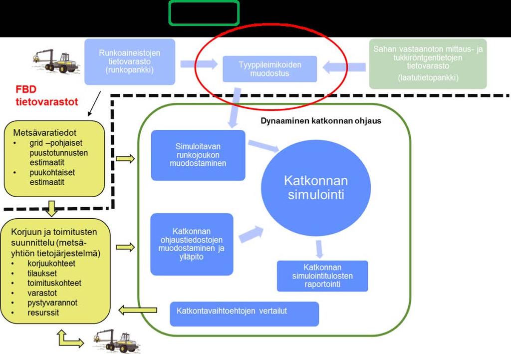 Tavoitteena on, että katkonnan ohjauksen tietojärjestelmäkokonaisuuteen kuuluu myös laatutietovarasto, joko kiinteänä osana sitä tai rajapintojen kautta.