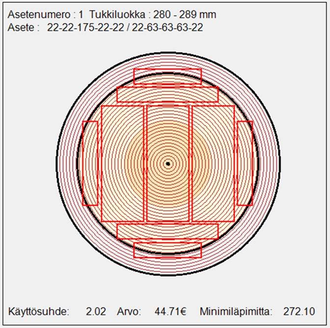 5. TUKKIEN MITTAUKSET SAHOILLA JA SAHAUSTAVAT Sahoilla suoritettavat tukkien mittaukset voidaan jakaa kahteen osaan: 1. Tukkien geometrian mittaukset 2.