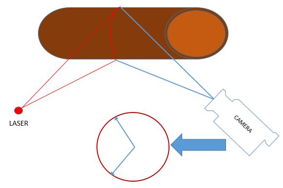 Sahauksen määrä- ja arvosaanto riippuvat 1. Tukin koosta: latvaläpimitasta, pituudesta, kartiokkuudesta ja lenkoudesta.