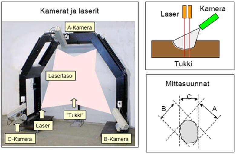 Tämän jälkeen mitattua dataa käsitellään siten, että mitattu läpimittatulos olisi mahdollisimman oikea. Esimerkiksi irronneet kuoret suodatetaan pois mittaustuloksista.