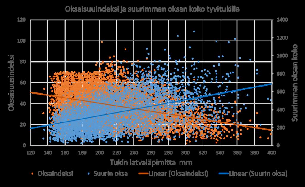 san koko kasvaa (tarkemmin liitteessä B).