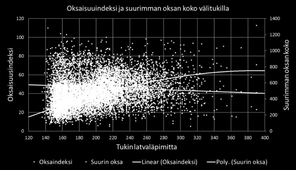 tyvitukeilla. Kuva 37.  välitukeilla.