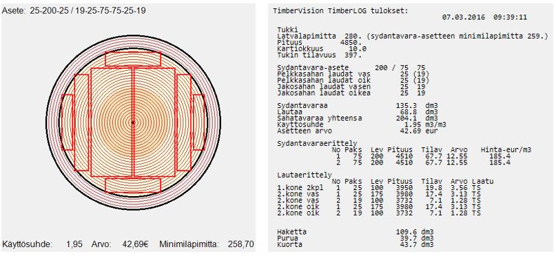 Tavoitteena on, että TimberVisionin sahaussimulaattori on osana laatutietovarastoa ja sitä voidaan käyttää yrityskohtaisissa analyyseissä esimerkiksi jalostusarvon laskennassa.