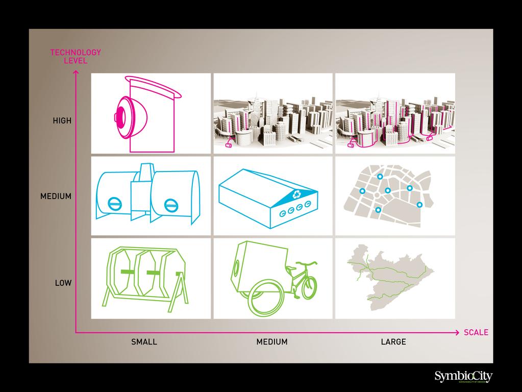 MONISTETTAVUUS, SKAALAUTUVUUS SCALABILITY AND DUPLICABILITY Symbiocity sustainable