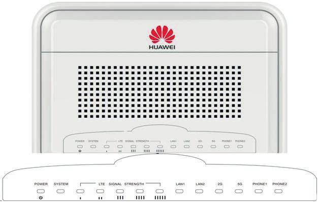 Sisäyksikön etupaneeli ➀ Päävirtavalo ➁ Ulkoyksikön tilavalo ➂ 4G LTE signaalin voimakkuus ➃ LAN