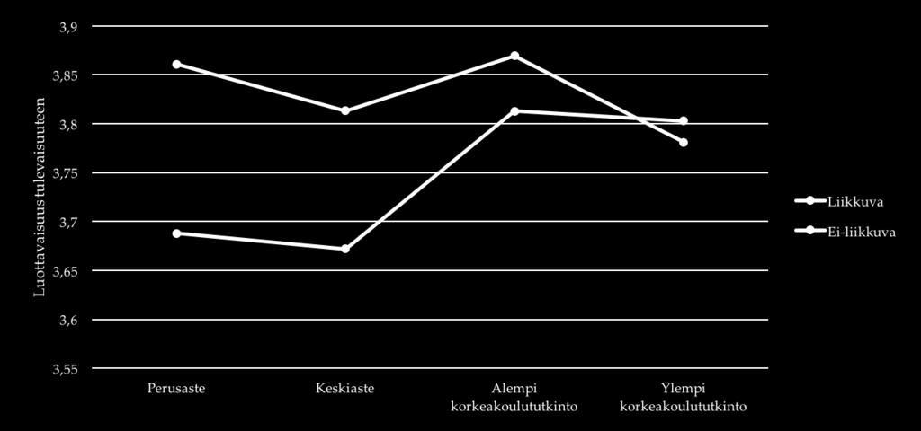 Luottamus työllistymiseen Luottamus työllistymiseen suhteessa