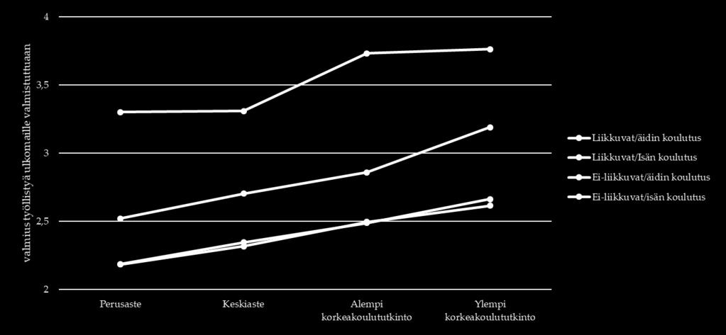 Suuntautuminen kansainvälisille työmarkkinoille Liikkumisorientoituneiden ja ei-liikkuvien valmiudet työllistyä