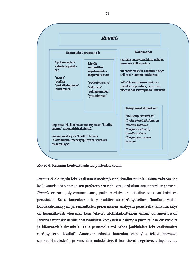 73 Ruumis Semantisetpreferensit Kolokaatiot Systemaatiset valintarajoitukset määrä paikka paikalistuminen sirtäminen Lievät semantiset myötäesintymäpreferenssit psykofyysisyys väkivalta suhtautuminen