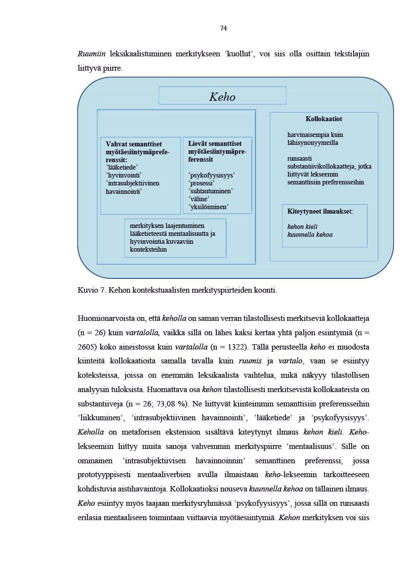 74 Ruumin leksikaalistuminen merkitykseen kuolut,voisisolaositaintekstilajin lityväpire.