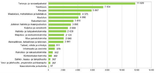 Etelä-Savo 2017 nykytila PK-yrittäjyys voimavarana Yritysten lukumäärällä mitattuna Etelä-Savo kuuluu Suomen yrittävimpiin alueisiin. Yrittäjien osuus työllisistä on maan toiseksi korkein, liki 15 %.