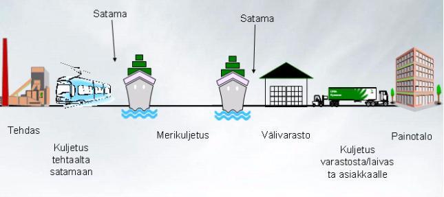 Kuviosta 8 näkee, minkälaisia vahinkoja on tapahtunut vuosina 2008 ja 2009 ja miten määrät ovat kehittyneet. Pääty- ja kulmavaurioissa kehitys on ollut huomattavaa.