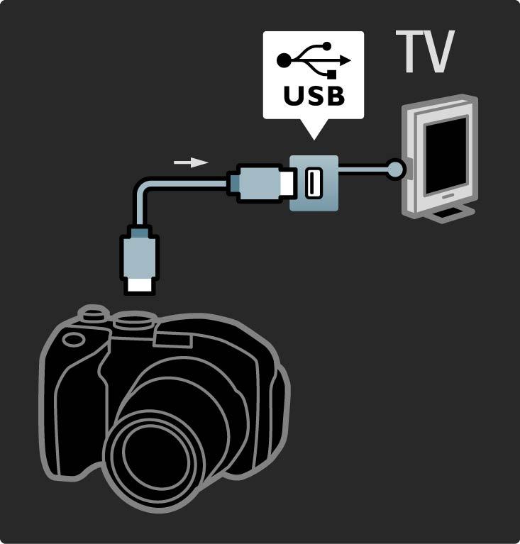 5.4.3 Kamera Voit tarkastella digitaalikameran valokuvia liittämällä kameran suoraan televisioon. Liitä kamera TV:n sivulla olevaan USB-liitäntään. Käynnistä kamera, kun olet liittänyt sen.