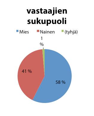 Uudet reitit -