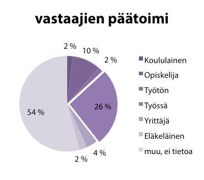 Kaupallisesti kävely-ympäristöä