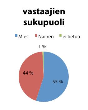 Kehitettävät paikat