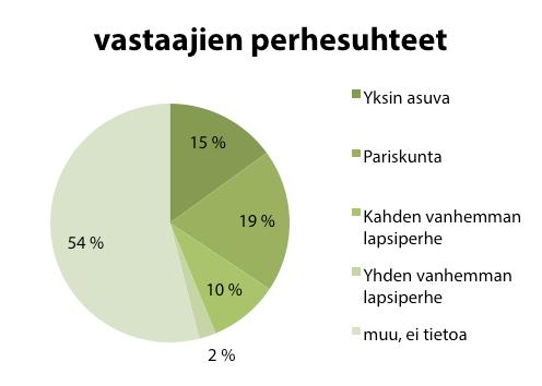 Liitteet Viihtyisät