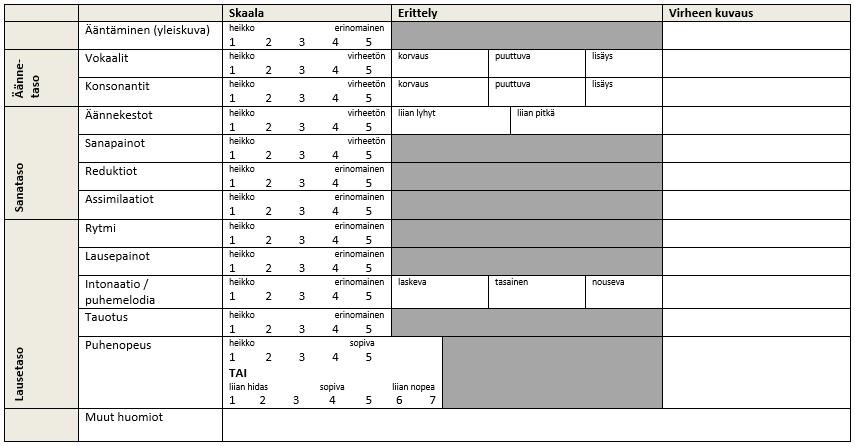 Kuva 1 Ääntämisen arviointimatriisi (myös artikkelin liitteenä) Ääntämisen arvioinnin osa-alueet jaetaan matriisissa äännetasoon, sanatasoon ja lausetasoon.