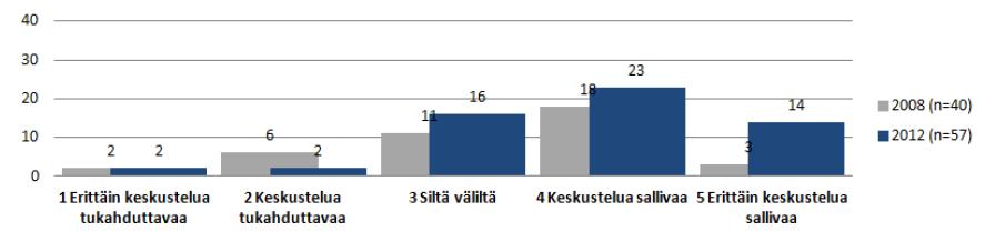 Kuvio 10.