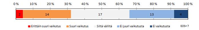 Miten arvioitte kaupunginhallituksen asettaman demokratiaryhmän