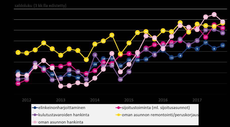 4 Pankkibarometri III/2017 Kuvio 1.