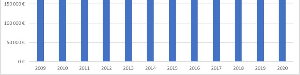 137 138 139 140 astunee voimaan vuoden 2018 tammikuussa sekä työntekijöiden