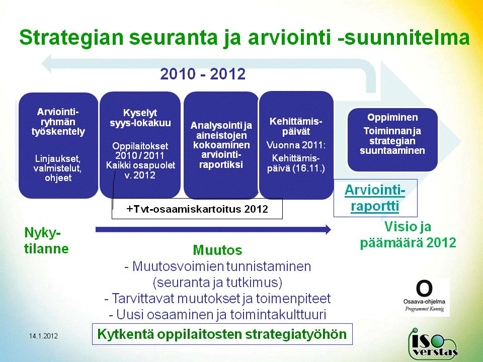 Sisältö 1.0. ISOVERSTAAN STRATEGIAN ARVIOINNIN LÄHTÖKOHTIA... 3 1.1. ISOverstaan arviointiryhmän kokoonpano ja osallistuminen työskentelyyn vuonna 2011... 3 1.2. Arviointiryhmän tavoite, tehtävät ja aikataulu.