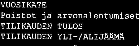 11 8 VUOSIKATE 11 1 912,8 1 976 11 8 TILIKAUDEN TULOS
