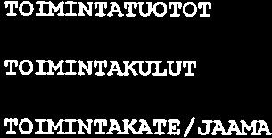 21 216 217 218 219 TOnCNTATUOTOT 1 448 324 8 2 237,3 8 2 8 2 TOnIINTMCULUT 1 91 9 243 11 4 16, 11 998 111 888 TOIMINTMCATE/JAAMA 98 644 94 919 12 43 7,9 12 978 13 868 VUOSIKATE 98