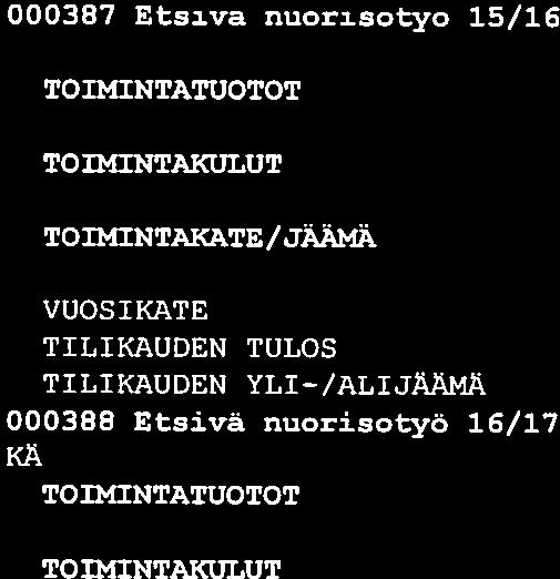 RAUTAVAARAN KUNTA 1.1.217 8udjetti ja sunnitelma 31.12.217 12 4.11.216 Tilinp. Ed.hudj Budj. Muutos Suunn.v. Suun. 21 216 217 218 219 TOfl4INTAKULUT 188 3 3 3 3 TOU4INT.