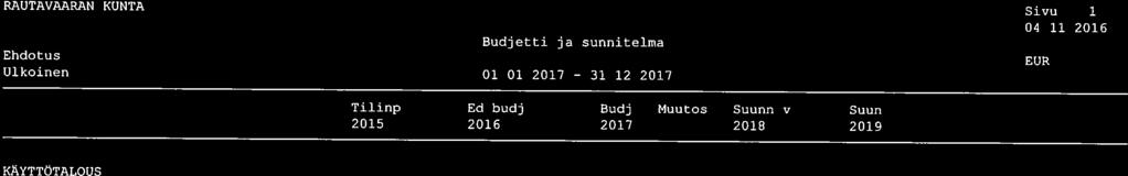 RAUTAVAARAN KUNTA 1.1.217 31.12.217 1 4.11.216 Tilinp.