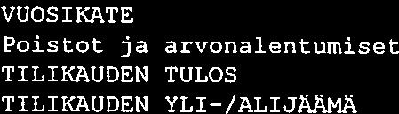 318 Kerhot v. 21718 TOIMINTATUOTOT 2 2 2 1, 2 2 raha TIMINTAKULUT 7 662 9 1, 24 TOD1!