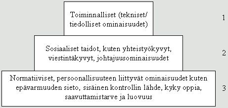 Sisäinen yrittäjyys yrittäjyyskasvatuksen kirosana Miksi ei yksinkertaisesti YRITTÄJYYTTÄ?