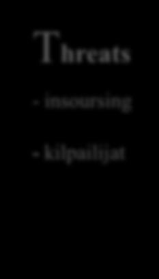6 Voimahyllytyksen SWOT-analyysi SWOT-analyysissä analysoidaan Voimahyllytys-konseptin vahvuuksia (strenghts), heikkouksia (weaknesses), mahdollisuuksia (opportunities) sekä uhkia (threats).