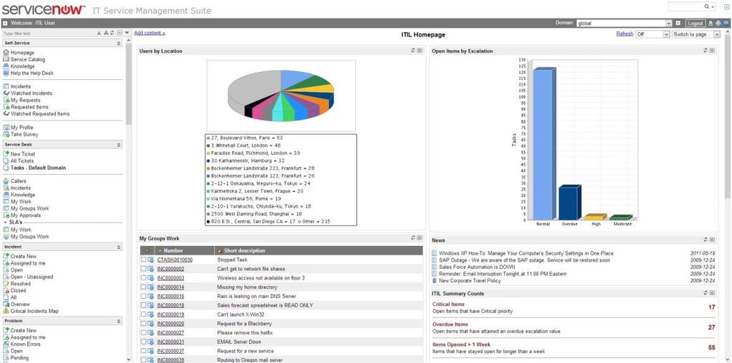 12 Kuva 3. ServiceNow-testiportaalin aloitussivu Berlin-versiossa [9]. 4.3 Ulkoasun esittely ServiceNow-järjestelmää käytetään verkkoselaimen avulla ja ensimmäisenä eteen tulee kirjautumisikkuna.