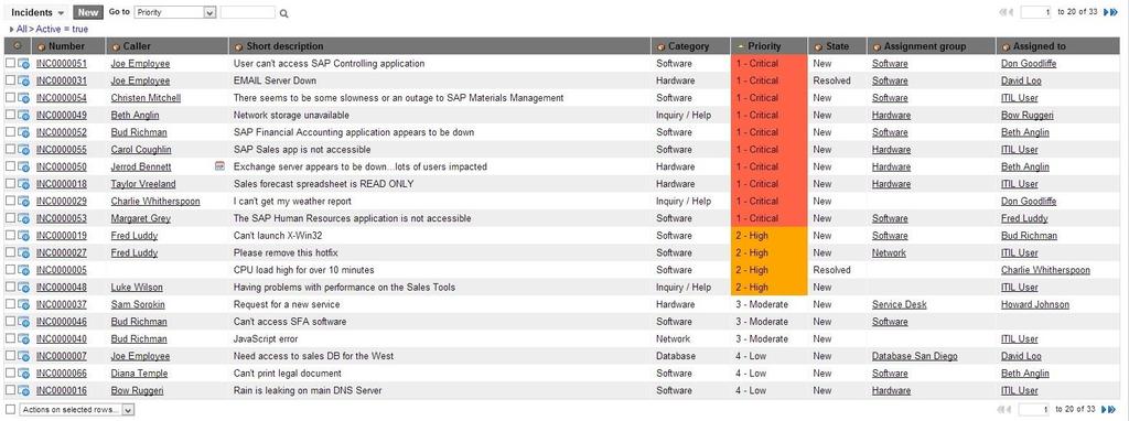 16 4.5 ServiceNow-näkymät Työpyyntö syntyy esimerkiksi siitä, kun asiakas lähettää yritykselle sähköpostia. Työpyyntö voi olla myös työntekijän lisäämä.