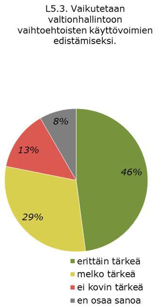 Ympäristövyöhykkeen laajentamista kantakaupungissa kuitenkin selvitetään ja siinä yhteydessä pohditaan mahdollisia keinoja Kuva 14.