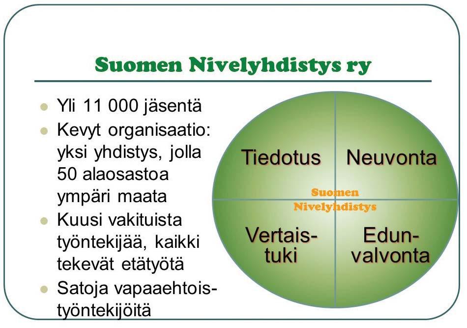 Suomen Nivelyhdistys ry Taustaa Nivelsairauksia vastaan Suomen Nivelyhdistys edistää nivelsairaiden, erityisesti nivelrikkoisten, mahdollisuuksia tulla toimeen sairautensa kanssa.