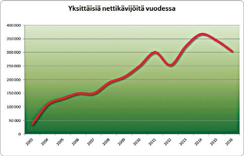 yli sadan oppaan ja artikkelin tietopankki, ainut keskitetty alan uutispalvelu sekä runsaasti tietoa paikallistoiminnasta. Verkkopalvelu koostuu lähes 400 sivun tietosisällöstä.