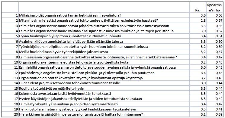 63 Kuva 40 Kokonaistyytyväisyyden