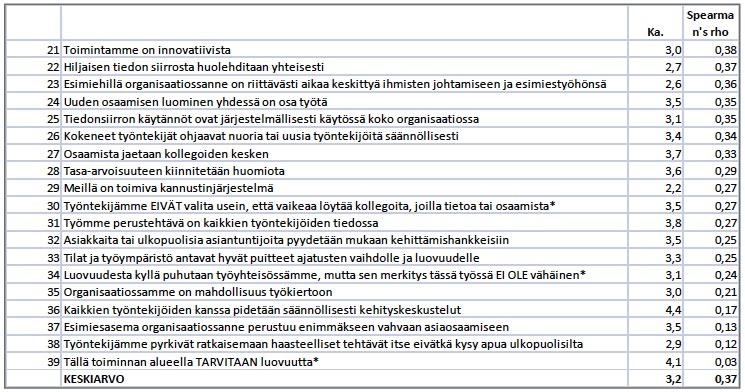 64 Kuva 41 Kokonaistyytyväisyyteen