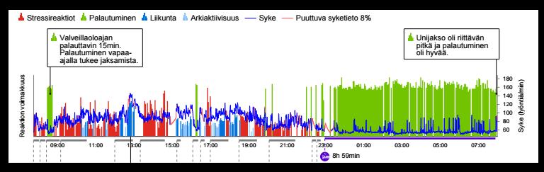 HYVÄ