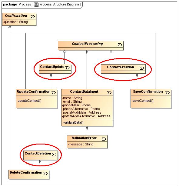 Process Model Määrittelee prosessointisivujen väliset yhteydet (Process structure model)